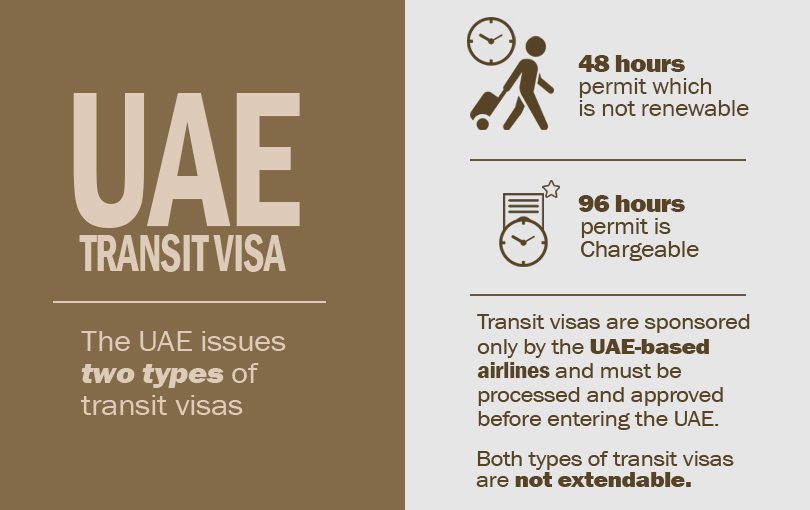 The Complete Guide To Dubai Transit Visa Requirements